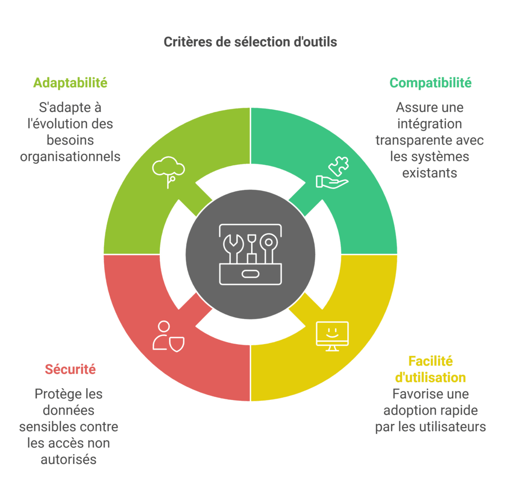 Pourquoi les outils de collaboration sont essentiels pour les équipes à distance