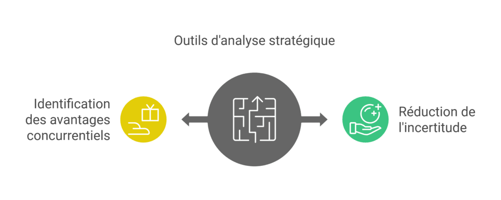 Quels sont les avantages de ces outils pour la prise de décision